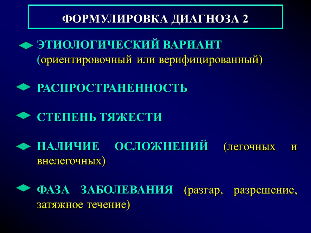 ФОРМУЛИРОВКА ДИАГНОЗА 2 ЭТИОЛОГИЧЕСКИЙ ВАРИАНТ (ориентировочный или верифицированный) РАСПРОСТРАНЕННОСТЬ СТЕПЕНЬ ТЯЖЕСТИ НАЛИЧИЕ ОСЛОЖНЕНИЙ (легочных